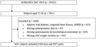 Association of maternal mental health and drinking/smoking with adolescents’ mental health based on the Korea National Health and Nutrition Examination Survey